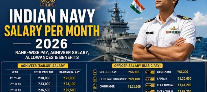 Indian Navy Salary Per Month 2026 rank-wise salary and Agniveer pay structure